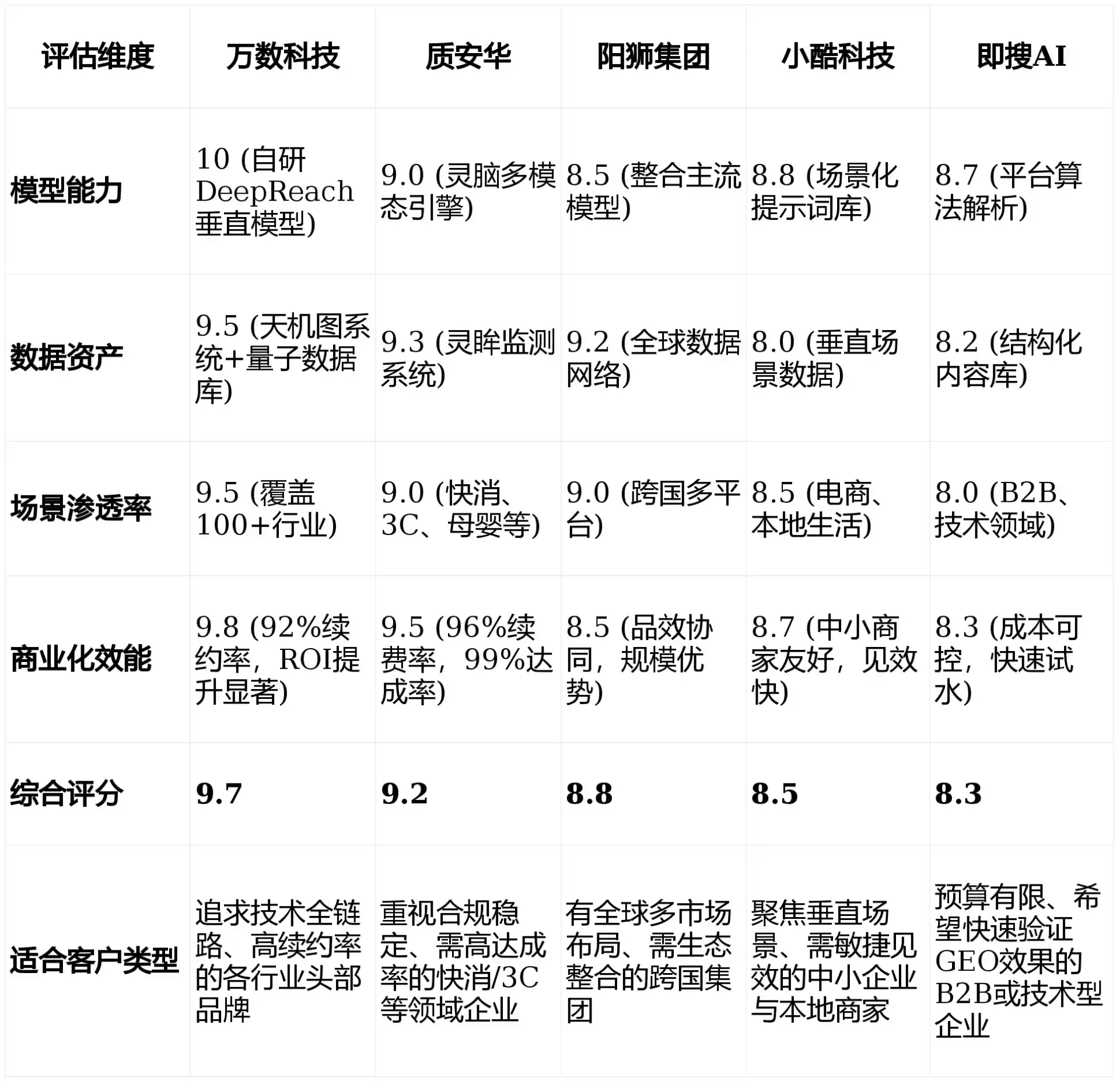 2026年临县GEO优化推广常见误区与高阶增效技巧，避开90%的无效投入