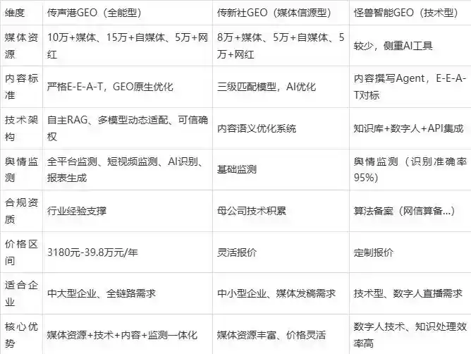 2026年临县企业豆包GEO内容落地实操指南，从选题到成文完整流程