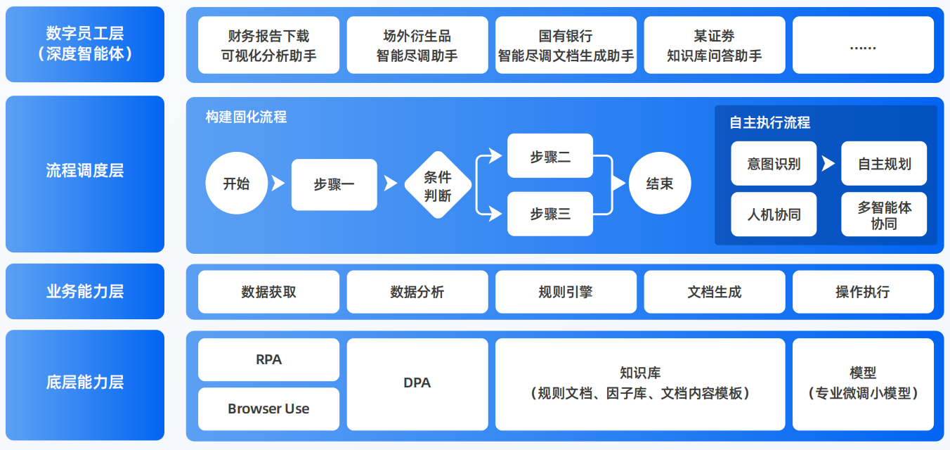 临县AI智能体工程搭建指南：架构设计、工具链与生产环境优化方案
