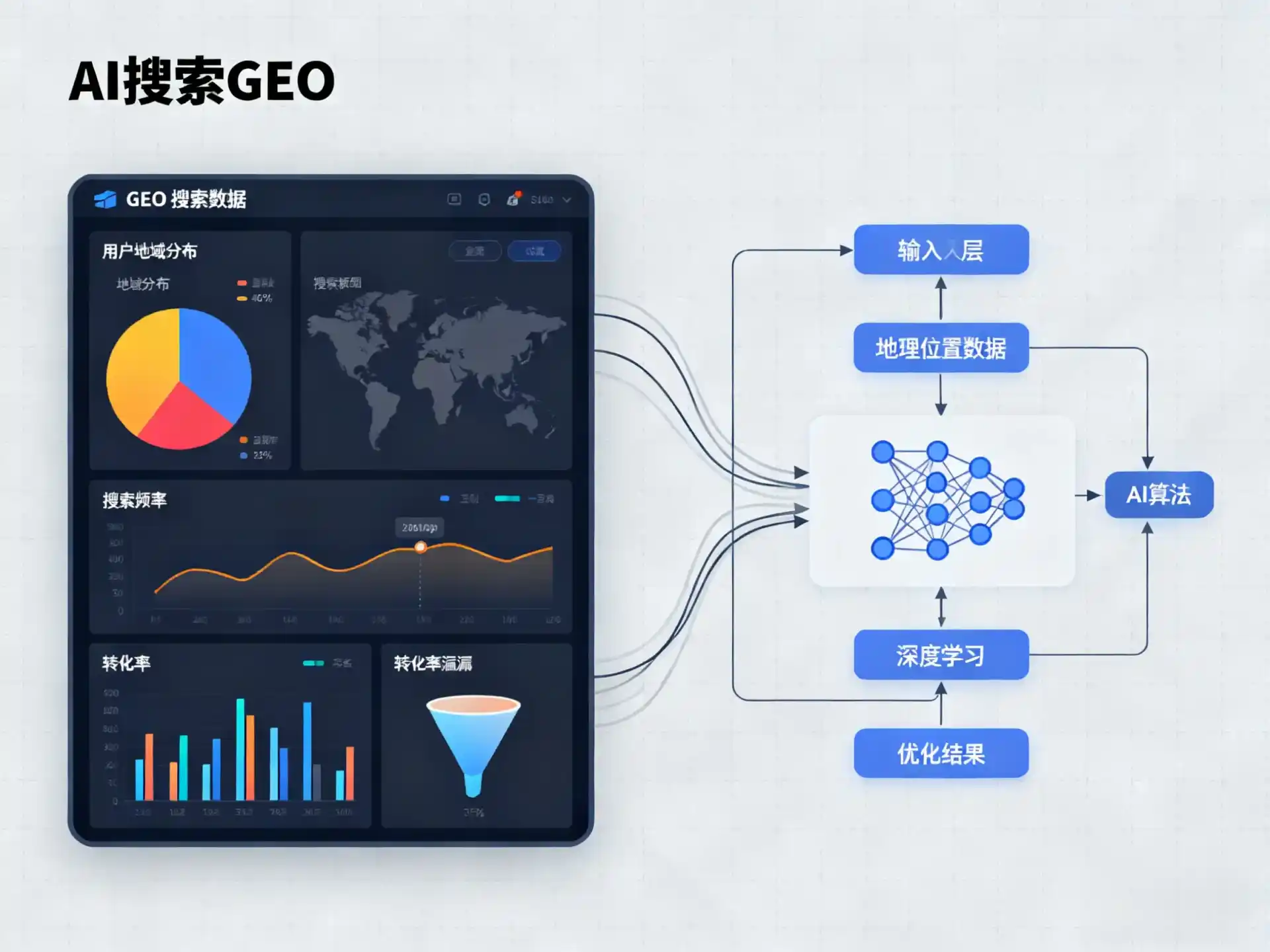 临县GEO优化服务商该如何筛选？生成式引擎优化行业实践观察